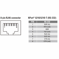 NPort 5232 2-портовый асинхронный сервер RS-422/485 в Ethernet MOXA в Максэлектро