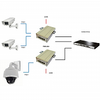 2-портовый инжектор РоЕ+(HighPoE) 802.3at FSE-2G+ для питания двух видеокамер РоЕ+ (30 Вт) или одной PTZ-видеокамеры РоЕ+ (60 Вт) в Максэлектро