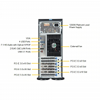 Платформа Supermicro 4U SYS-7049A-T, до двух процессоров Intel Xeon Scalable, DDR4, 8x3,5" HDD SATA, 2x1000Base-T, до двух графических ускорителей в Максэлектро