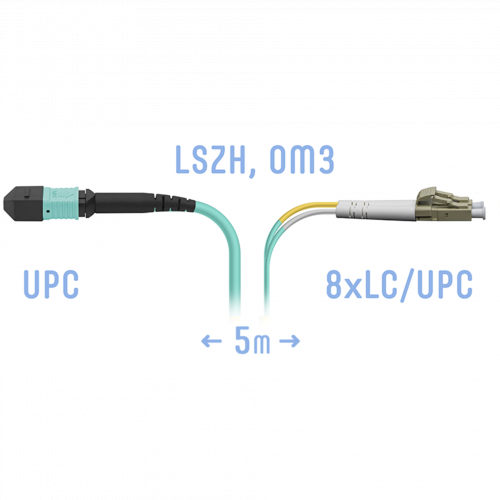 Патчкорд оптический MPO/UPC-8LC/UPC, DPX, MM (50/125 OM3), 5 метров в Максэлектро