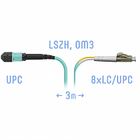 Патчкорд оптический MPO/UPC-8LC/UPC, DPX, MM (50/125 OM3), 3 метра в Максэлектро
