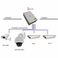 Уличный управляемый PoE коммутатор TFORTIS PSW-2G+ 4FE HiPoE +2 GB SFP порта, питание 220В, IP66 в Максэлектро