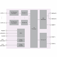 Профессиональный 8ми канальный MPEG-4 кодер PBI DXP-8000EC-82H б/у в Максэлектро