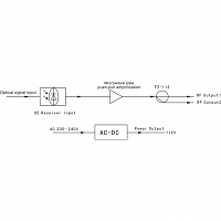 Приёмник оптический для сетей КТВ Vermax-LTP-095-7-IS в Максэлектро