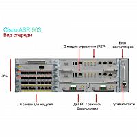 Шасси маршрутизатора Cisco ASR 903 в Максэлектро