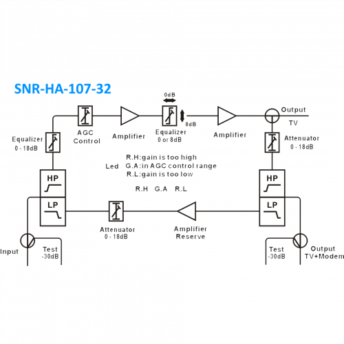 Усилитель кабельный домовой SNR-HA-107-32 в Максэлектро